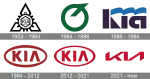 KIA Motors South company logo