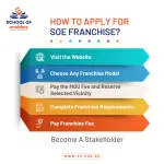 School of Enablers company logo