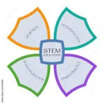 ATP STEM Education and Training Services company logo