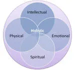 HOLISTIC HEALTHCARE SERVICES company logo