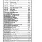 Human Resource Manager – Pakistan Federation... company logo